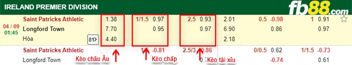 fb88-bảng kèo trận đấu St. Patrick's vs Longford Town