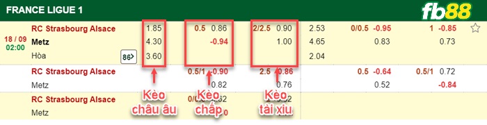 Fb88 bảng kèo trận đấu Strasbourg vs Metz