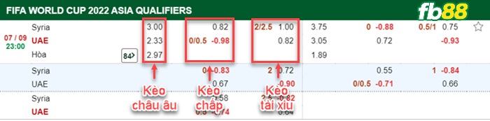Fb88 bảng kèo trận đấu Syria vs UAE