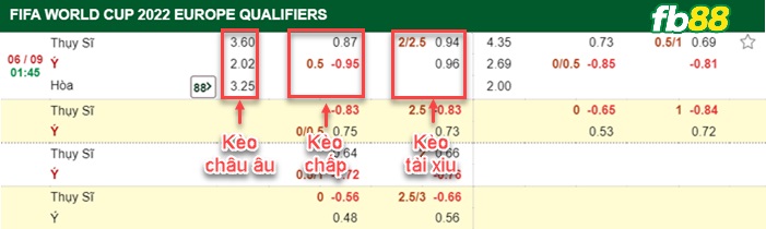 Fb88 bảng kèo trận đấu Thụy Sĩ vs Italia 06-09-2021