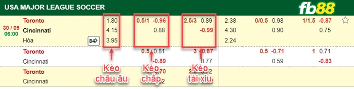 Fb88 bảng kèo trận đấu Toronto vs Cincinnati