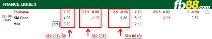 fb88-bảng kèo trận đấu Toulouse vs Caen