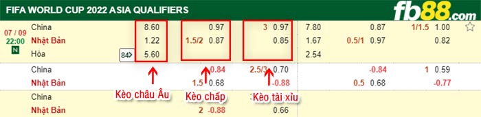 fb88-bảng kèo trận đấu Trung Quoc vs Nhat Ban