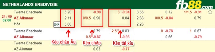 fb88-bảng kèo trận đấu Twente vs AZ Alkmaar