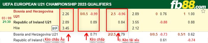 fb88-bảng kèo trận đấu U21 Bosnia vs U21 CH Ailen