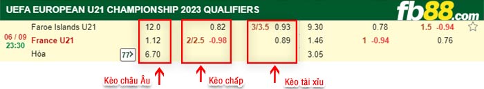 fb88-bảng kèo trận đấu U21 Dao Faroe vs U21 Phap
