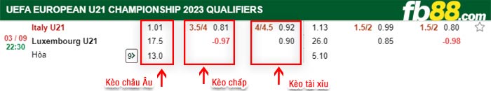 fb88-bảng kèo trận đấu U21 Italita vs U21 Luxembourg
