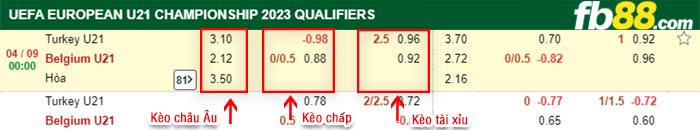 fb88-bảng kèo trận đấu U21 Tho Nhi Ky vs U21 Bi