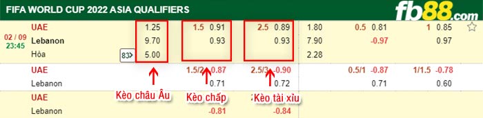 fb88-bảng kèo trận đấu UAE vs Lebanon