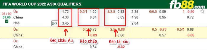 fb88-bảng kèo trận đấu Uc vs Trung Quoc