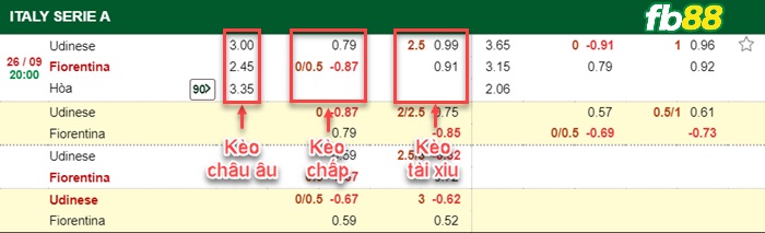 Fb88 bảng kèo trận đấu Udinese vs Fiorentina