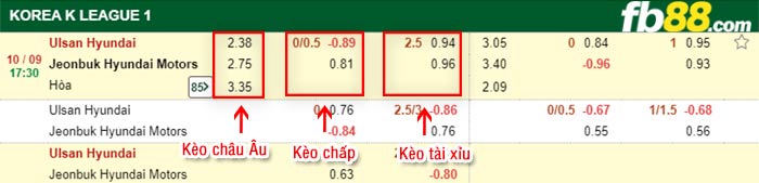 fb88-bảng kèo trận đấu Ulsan Hyundai vs Jeonbuk