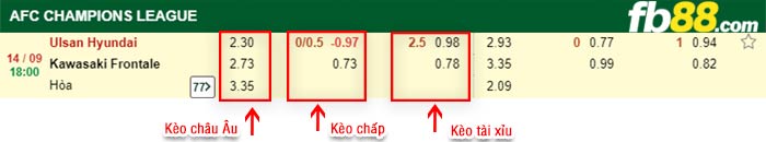 fb88-bảng kèo trận đấu Ulsan Hyundai vs Kawasaki Frontale