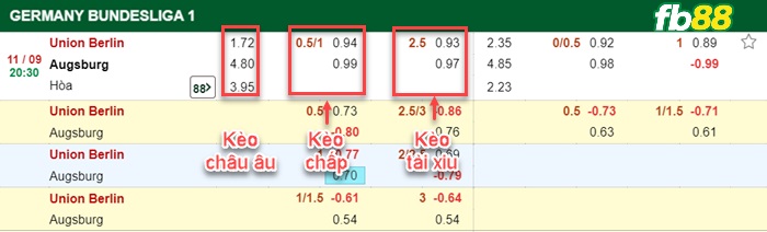 Fb88 bảng kèo trận đấu Union Berlin vs Augsburg