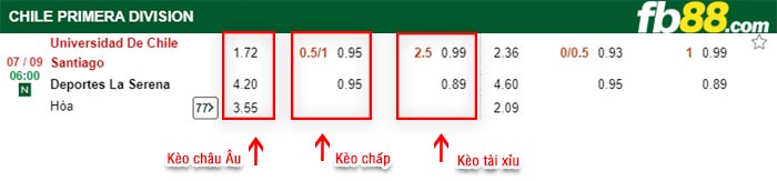 fb88-bảng kèo trận đấu Universidad de Chile vs La Serena