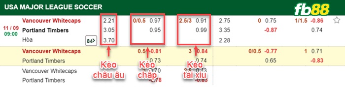 Fb88 bảng kèo trận đấu Vancouver vs Portland Timbers