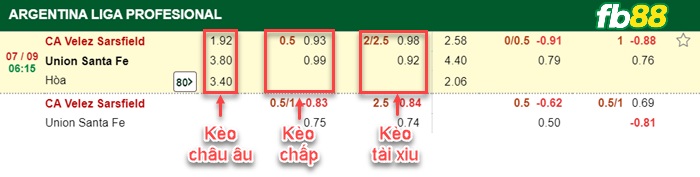 Fb88 bảng kèo trận đấu Velez Sarsfield vs Union Santa Fe