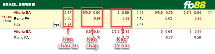 Fb88 bảng kèo trận đấu Vitoria Salvador vs Remo Belem