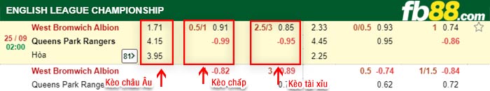 fb88-bảng kèo trận đấu West Brom vs QPR