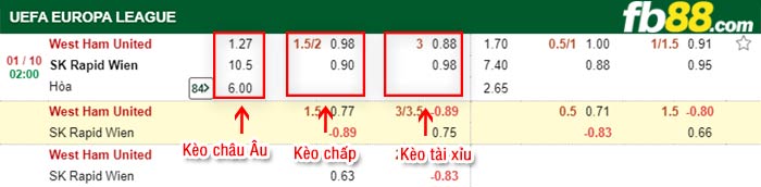 fb88-bảng kèo trận đấu West Ham vs Rapid Wien
