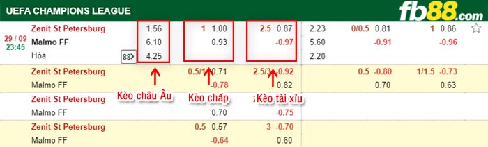 fb88-bảng kèo trận đấu Zenit vs Malmo