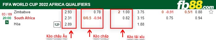 fb88-bảng kèo trận đấu Zimbabwe vs Nam Phi