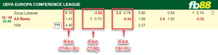 Fb88 bảng kèo trận đấu Zorya vs Roma