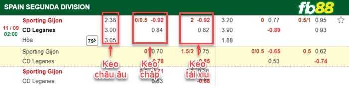 Fb88 bảng kèo trận đấu Sporting Gijon vs Leganes