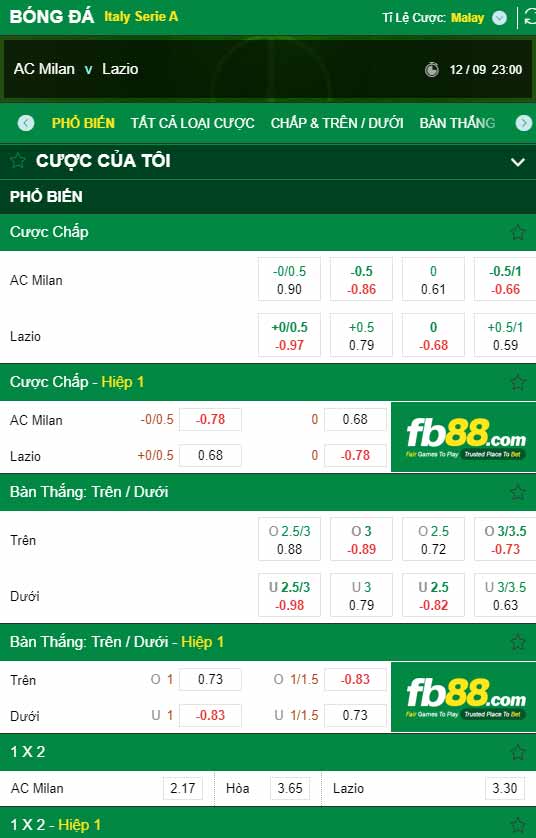 fb88-chi tiết kèo trận đấu AC Milan vs Lazio