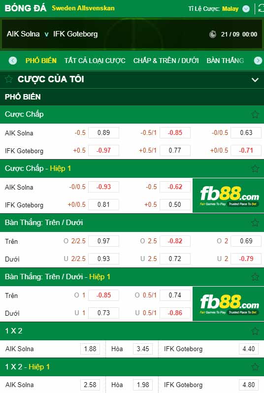 fb88-chi tiết kèo trận đấu AIK Solna vs IFK Goteborg