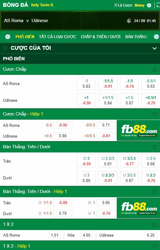 fb88-chi tiết kèo trận đấu AS Roma vs Udinese