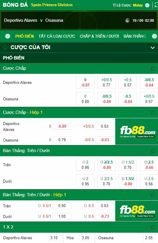 fb88-chi tiết kèo trận đấu Alaves vs Osasuna