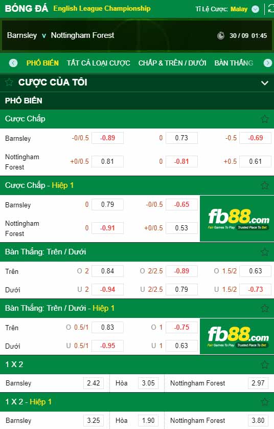 fb88-chi tiết kèo trận đấu Barnsley vs Nottingham Forest