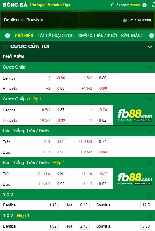 fb88-chi tiết kèo trận đấu Benfica vs Boavista