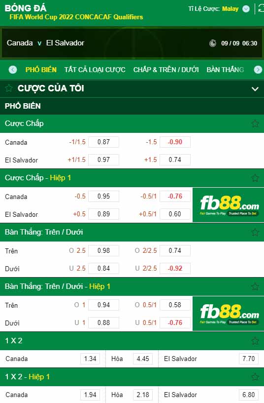 fb88-chi tiết kèo trận đấu Canada vs El Salvador