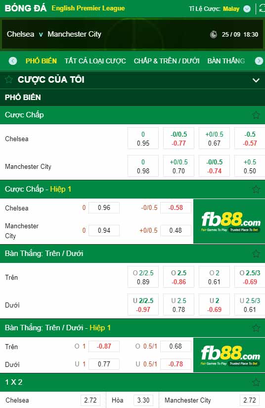 fb88-chi tiết kèo trận đấu Chelsea vs Man City