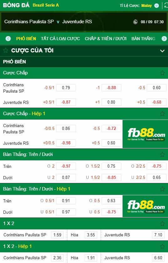 fb88-chi tiết kèo trận đấu Corinthians vs Juventude