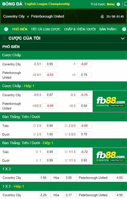 fb88-chi tiết kèo trận đấu Coventry vs Peterborough