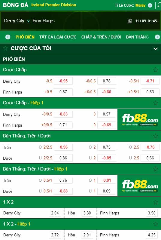 fb88-chi tiết kèo trận đấu Derry City vs Finn Harps