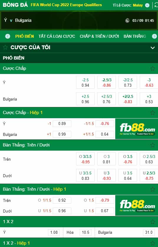 fb88-chi tiết kèo trận đấu Italy vs Bulgaria