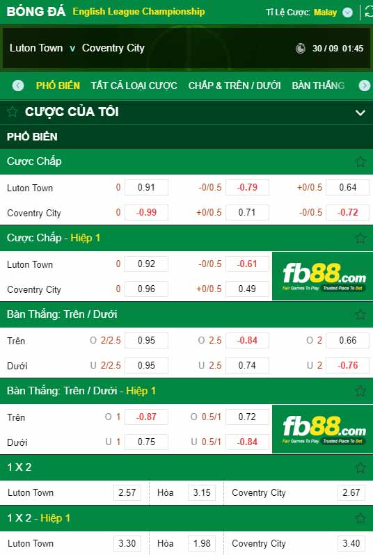 fb88-chi tiết kèo trận đấu Luton vs Coventry