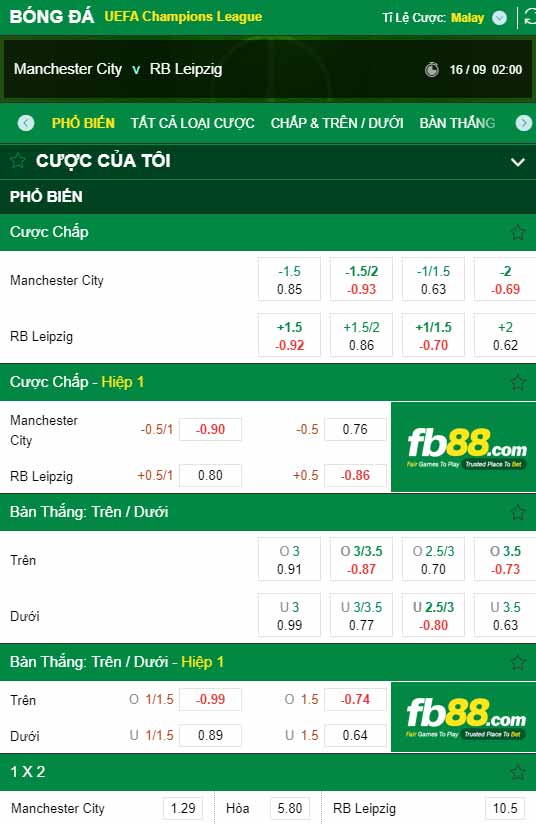 fb88-chi tiết kèo trận đấu Man City vs Leipzig