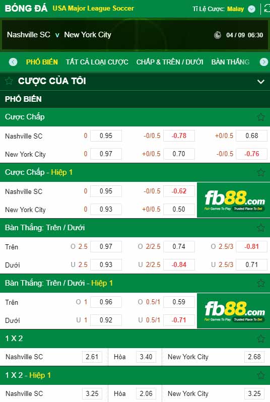 fb88-chi tiết kèo trận đấu Nashville vs New York City
