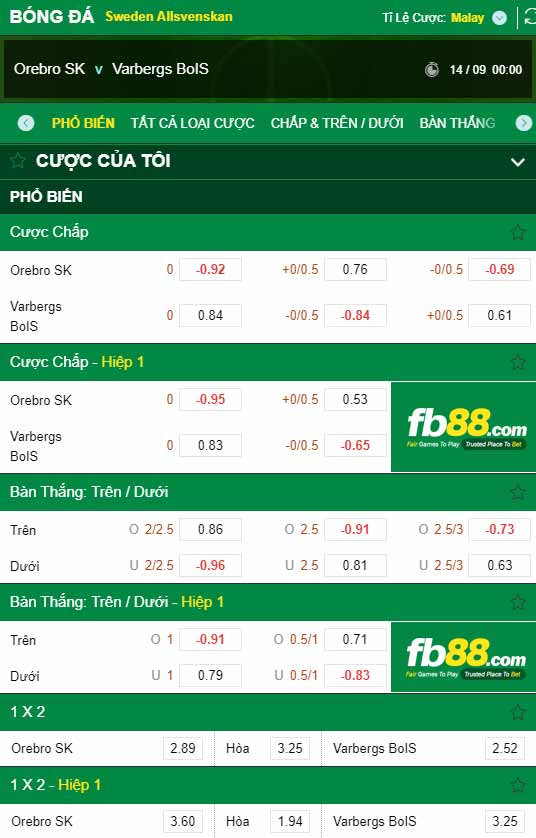 fb88-chi tiết kèo trận đấu Orebro vs Varbergs BoIS