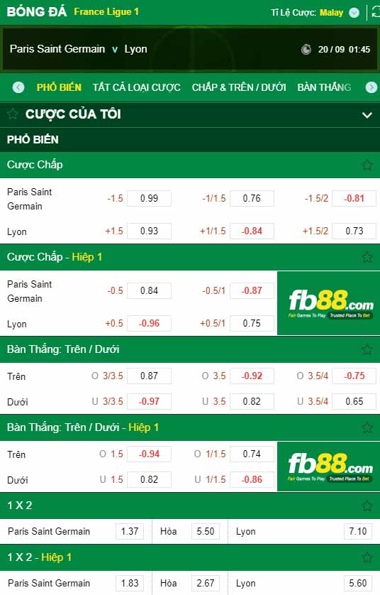 fb88-chi tiết kèo trận đấu PSG vs Lyon