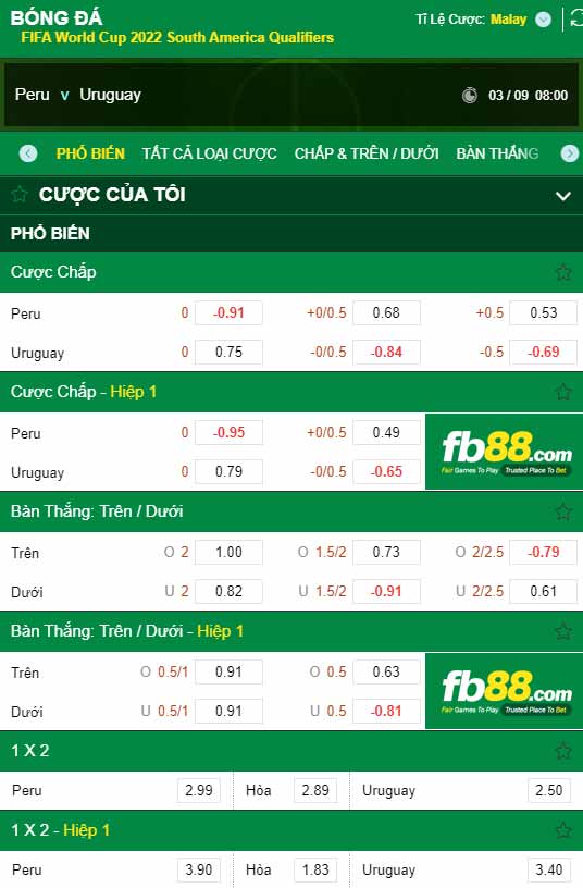 fb88-chi tiết kèo trận đấu Peru vs Uruguay