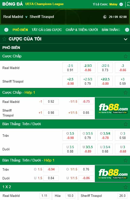 fb88-chi tiết kèo trận đấu Real Madrid vs Sheriff Tiraspol