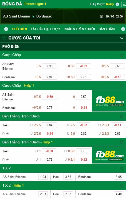 fb88-chi tiết kèo trận đấu Saint-Etienne vs Bordeaux