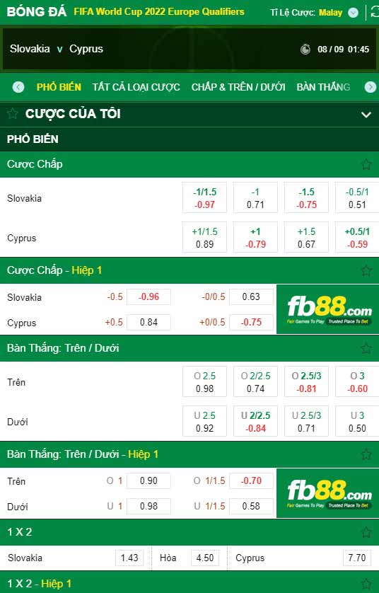 fb88-chi tiết kèo trận đấu Slovakia vs Cyprus