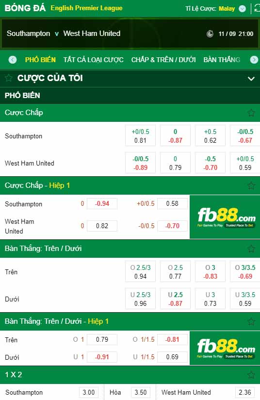 fb88-chi tiết kèo trận đấu Southampton vs West Ham